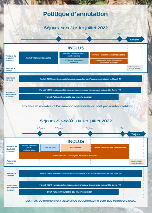 Club Med Cancellation Terms & Conditions